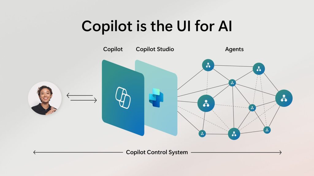 Microsoft Copilot UI for AI Transformation