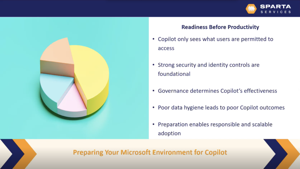 A checklist to prepare your Microsoft environment for Copilot usage. 
